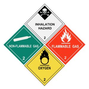 Hazard Placard Labels